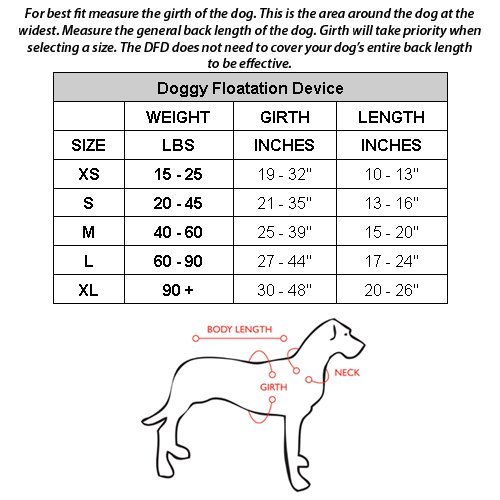 Ruffwear Life Jacket Size Chart