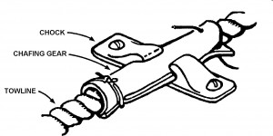 Line chafing diagram