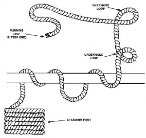 Safety-Knot Tying – Terminology | Maui Boat Rentals