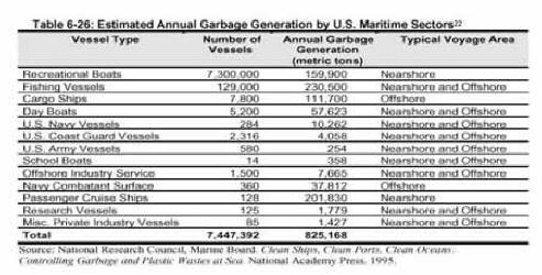 marinetrash