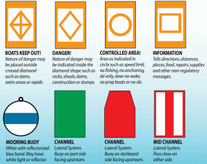 Marine Navigational Aids to Have Aboard Your Boat