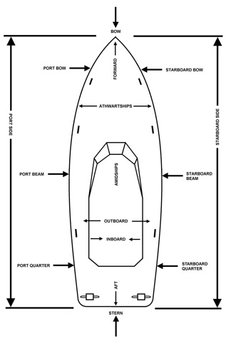 Port vs. Starboard, Bow vs. Stern, and Forward vs. Aft: How to Find Your  Way Around a Cruise Ship