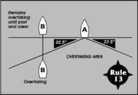 overtaking graphic