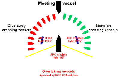 riverboat zones